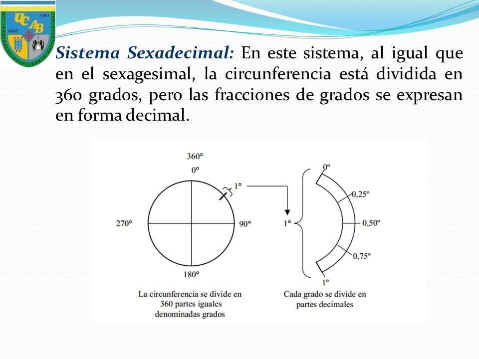 Sistema Sexadecimal: En este sistema, al igual que en el sexagesimal, la circunferencia está dividida en 360 grados, pero las fracciones de grados se expresan en forma decimal.