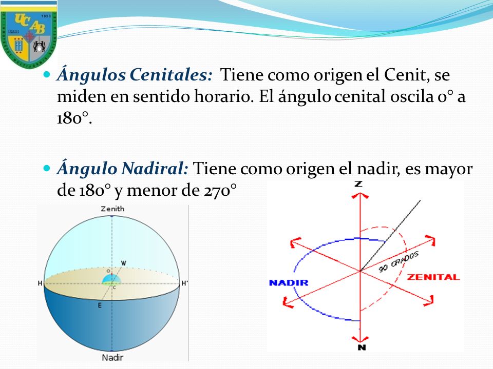 Ángulos Cenitales: Tiene como origen el Cenit, se miden en sentido horario. El ángulo cenital oscila 0° a 180°.