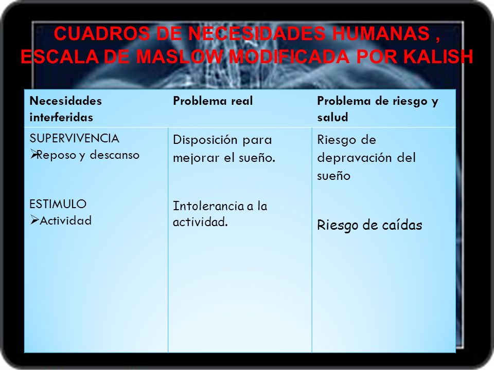 CUADROS DE NECESIDADES HUMANAS , ESCALA DE MASLOW MODIFICADA POR KALISH