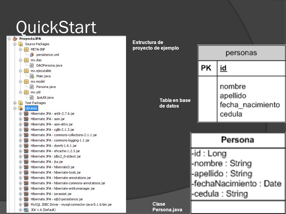 QuickStart Estructura de proyecto de ejemplo Tabla en base de datos