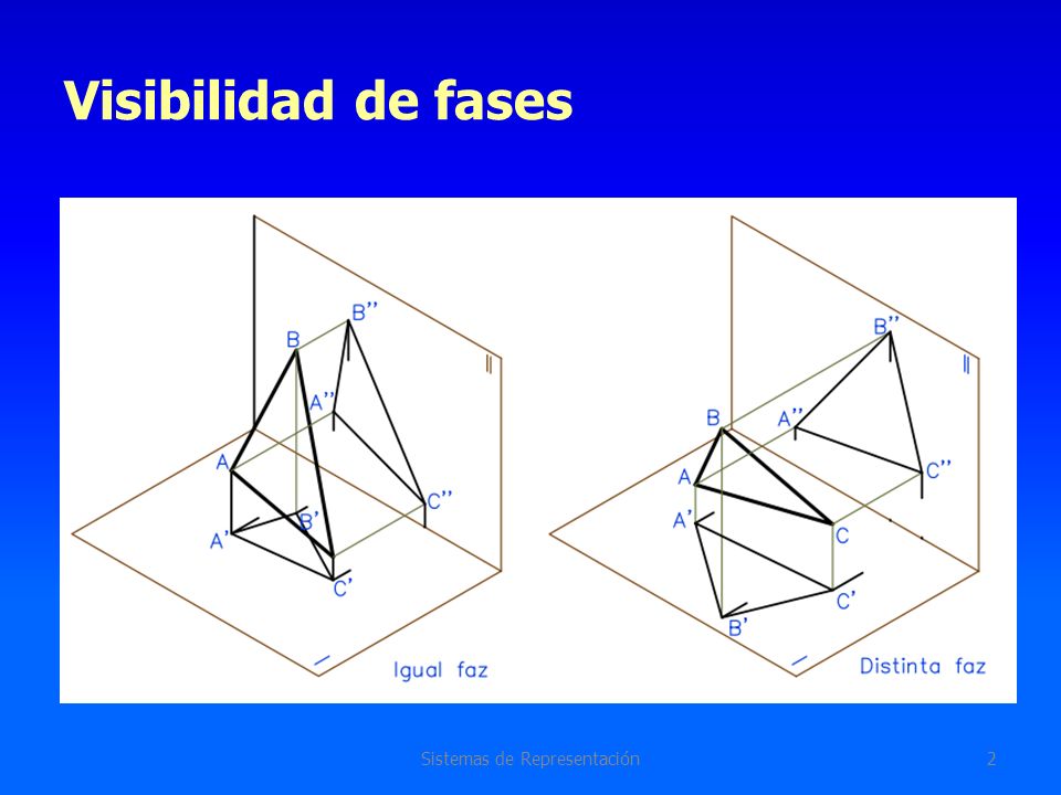 Sistemas de Representación
