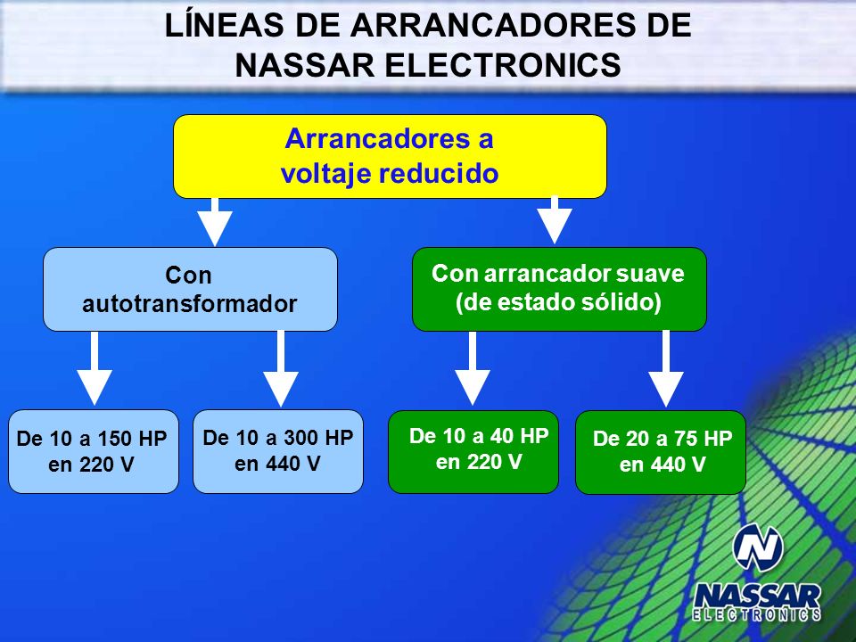 LÍNEAS DE ARRANCADORES DE NASSAR ELECTRONICS