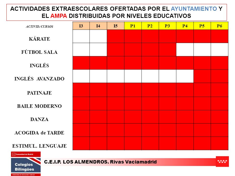 ACTIVIDADES EXTRAESCOLARES OFERTADAS POR EL AYUNTAMIENTO Y EL AMPA DISTRIBUIDAS POR NIVELES EDUCATIVOS