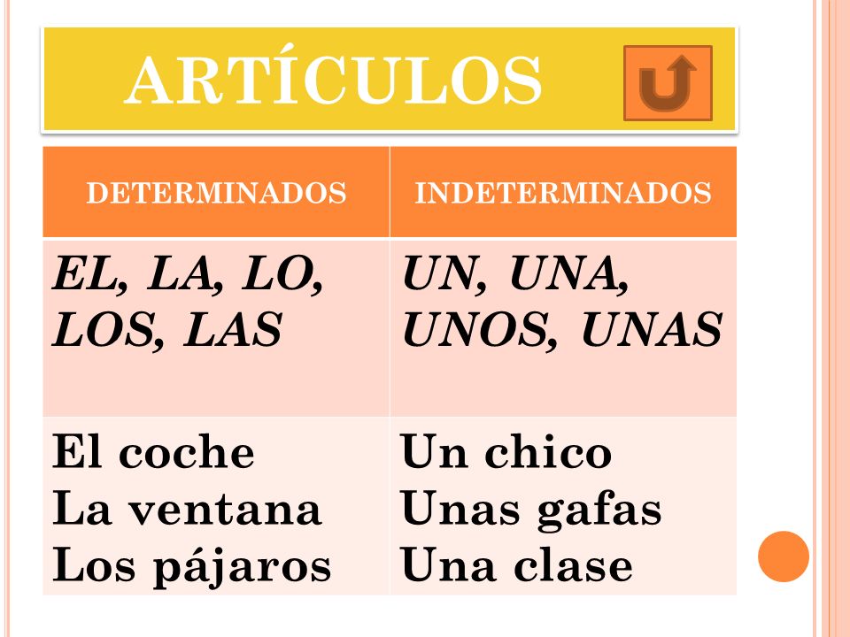 ARTÍCULOS EL, LA, LO, LOS, LAS UN, UNA, UNOS, UNAS El coche La ventana