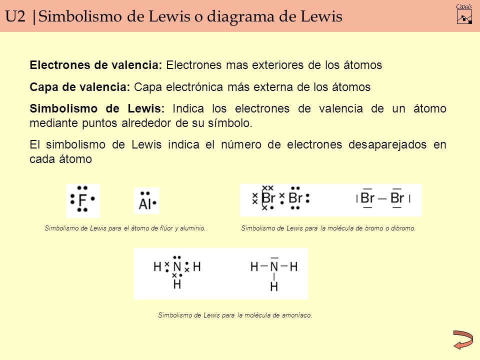 estructura de punto de lewis para bromo