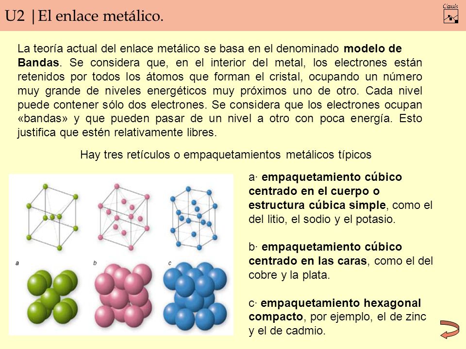 U2 |El enlace metálico. La teoría actual del enlace metálico se basa en el denominado modelo de.