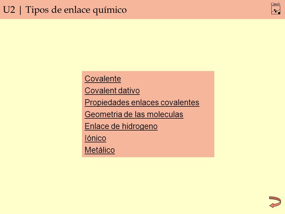 U2 | Tipos de enlace químico