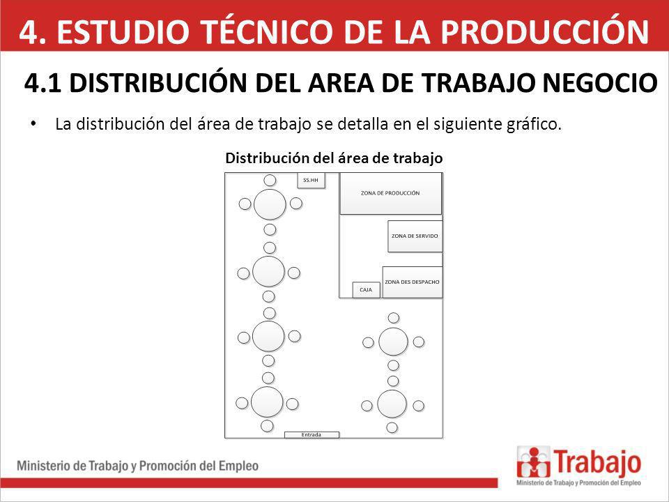 4. ESTUDIO TÉCNICO DE LA PRODUCCIÓN