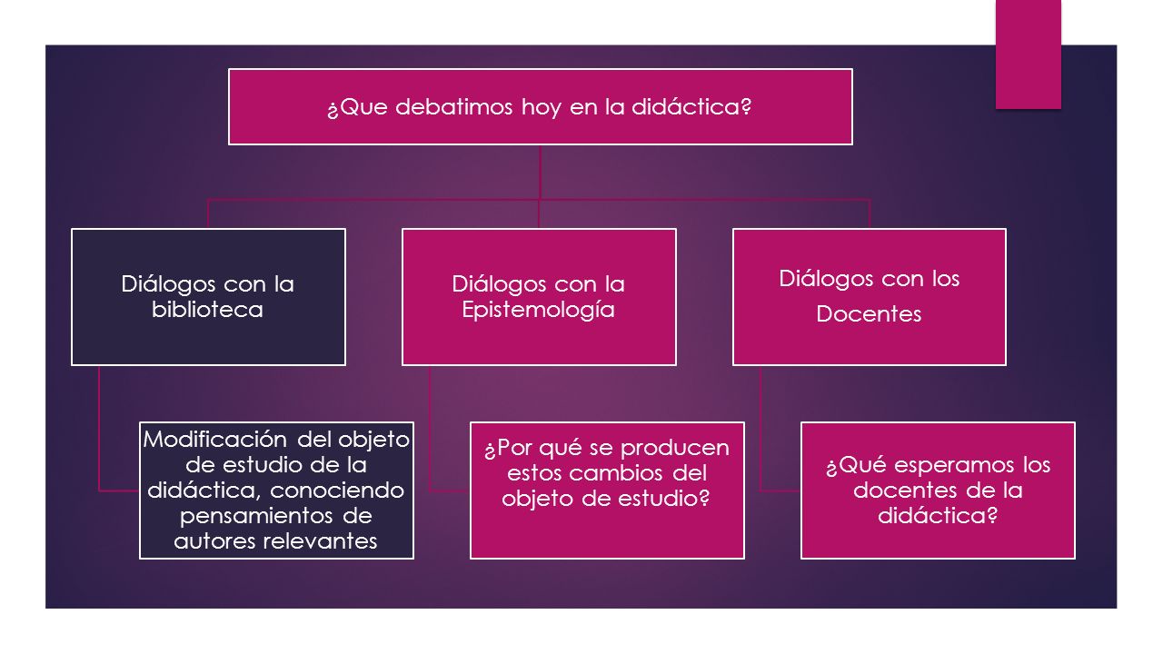 ¿Que debatimos hoy en la didáctica Diálogos con la biblioteca