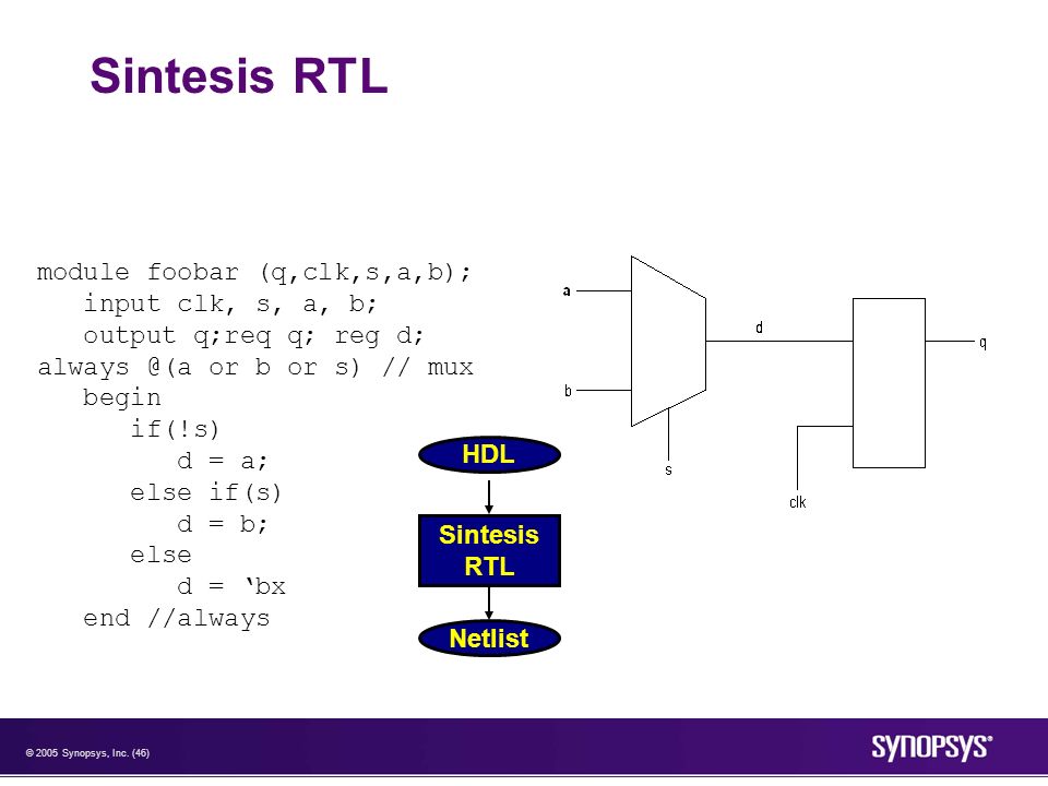 Sintesis RTL module foobar (q,clk,s,a,b); input clk, s, a, b;