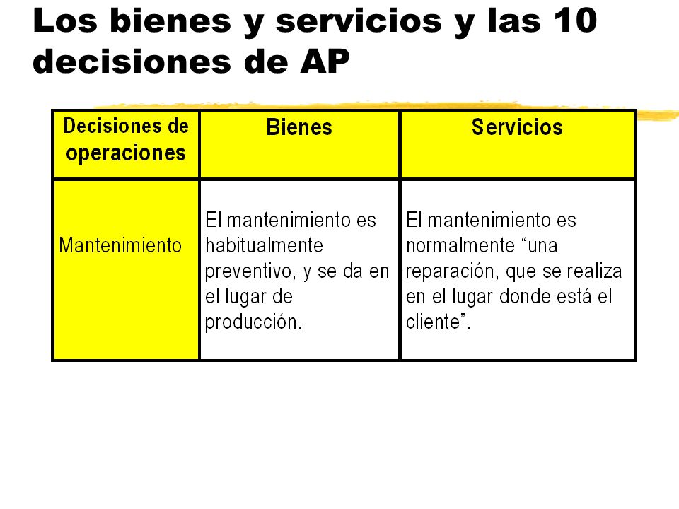 Los bienes y servicios y las 10 decisiones de AP