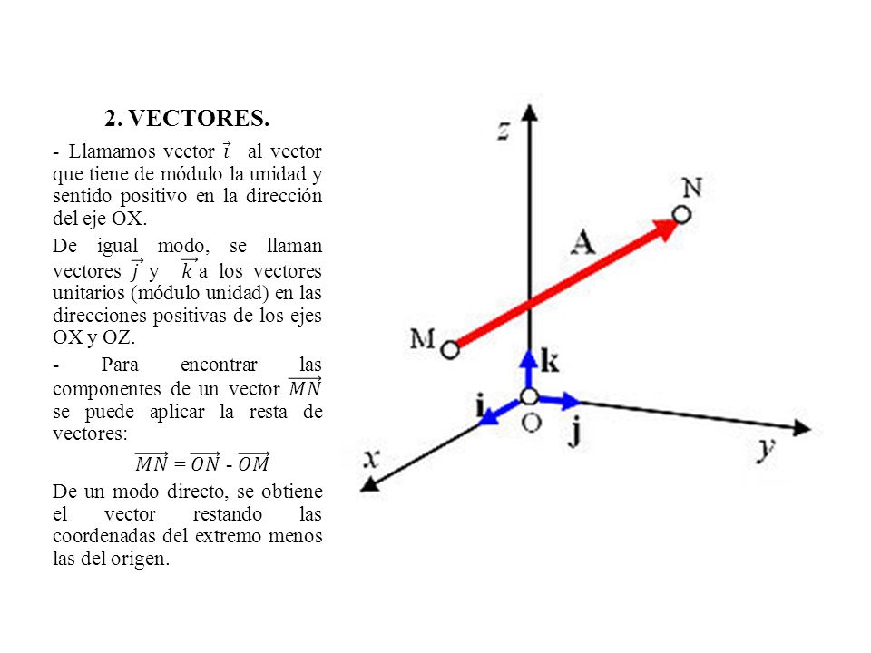 2. VECTORES. - Llamamos vector 𝑖 al vector que tiene de módulo la unidad y sentido positivo en la dirección del eje OX.