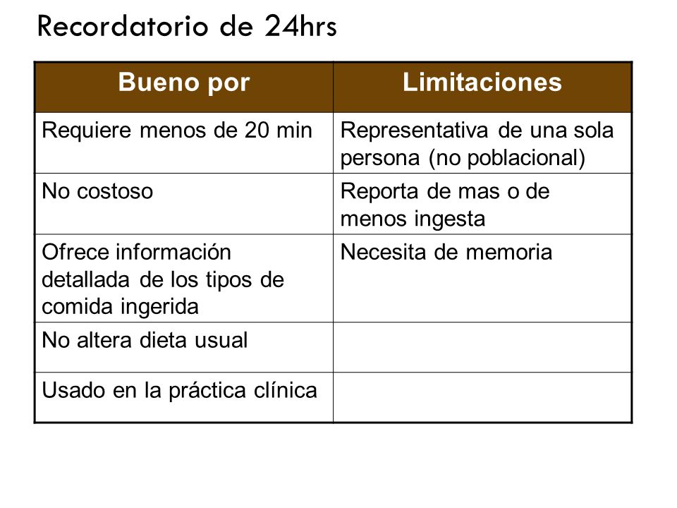 Recordatorio de 24hrs Bueno por Limitaciones Requiere menos de 20 min
