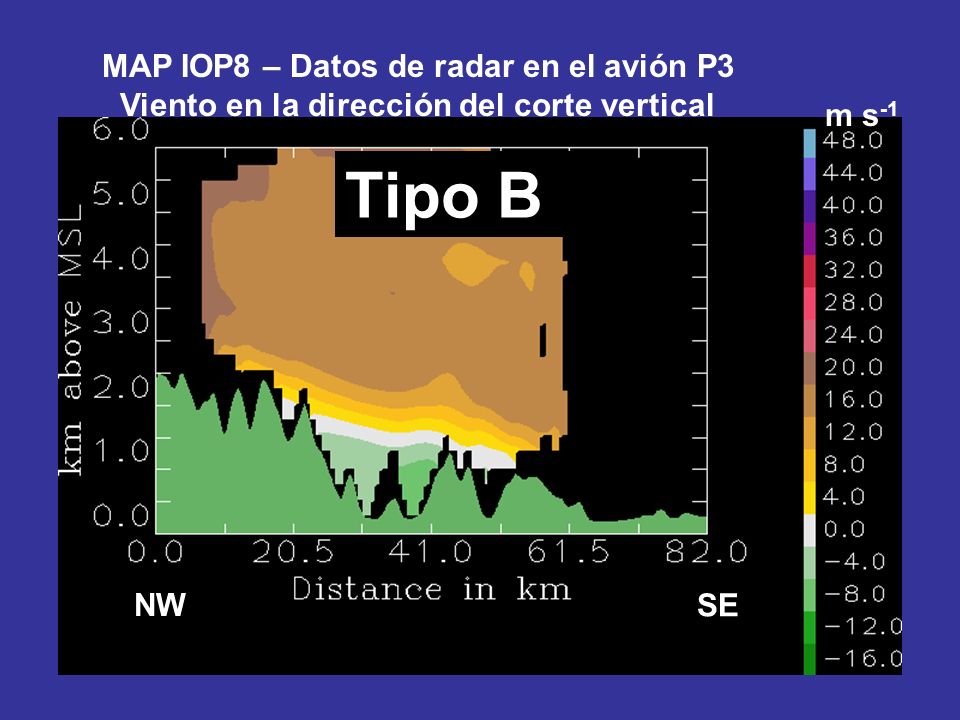 Tipo B MAP IOP8 – Datos de radar en el avión P3