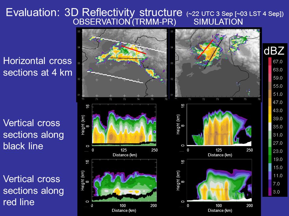 Evaluation: 3D Reflectivity structure (~22 UTC 3 Sep [~03 LST 4 Sep])