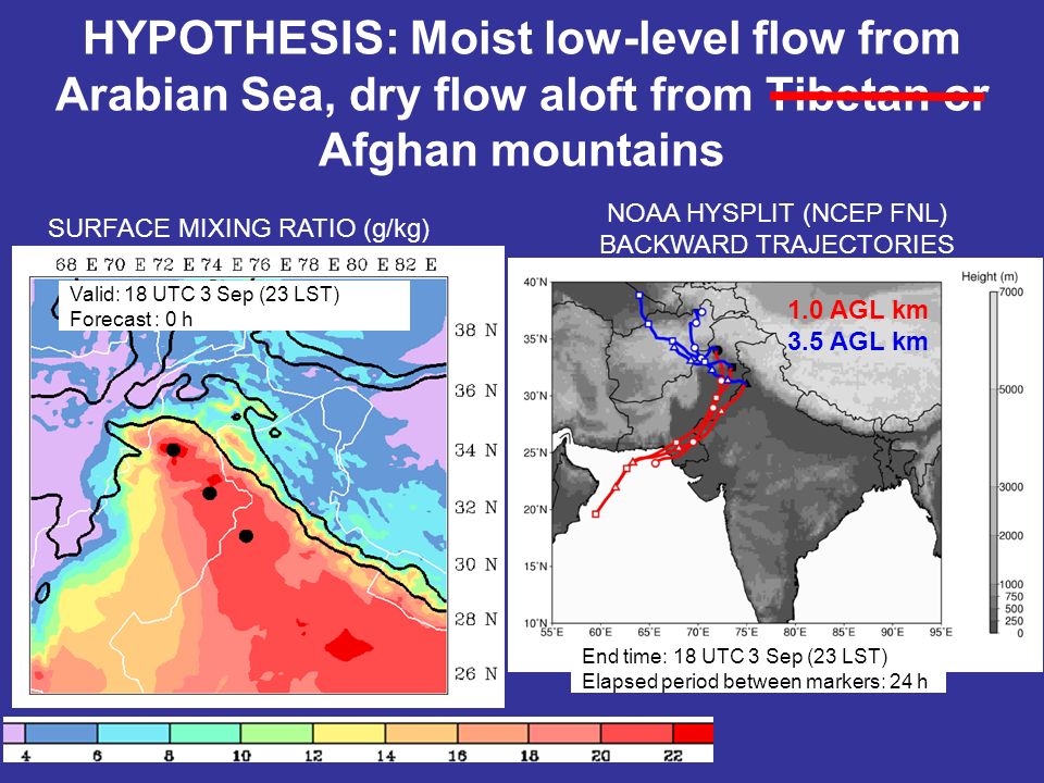 HYPOTHESIS: Moist low-level flow from Arabian Sea, dry flow aloft from Tibetan or Afghan mountains