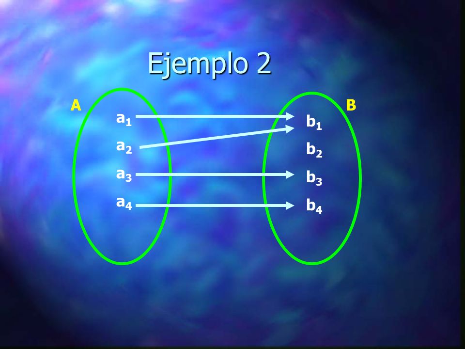 Ejemplo 2 A B a1 a2 a3 a4 b1 b2 b3 b4