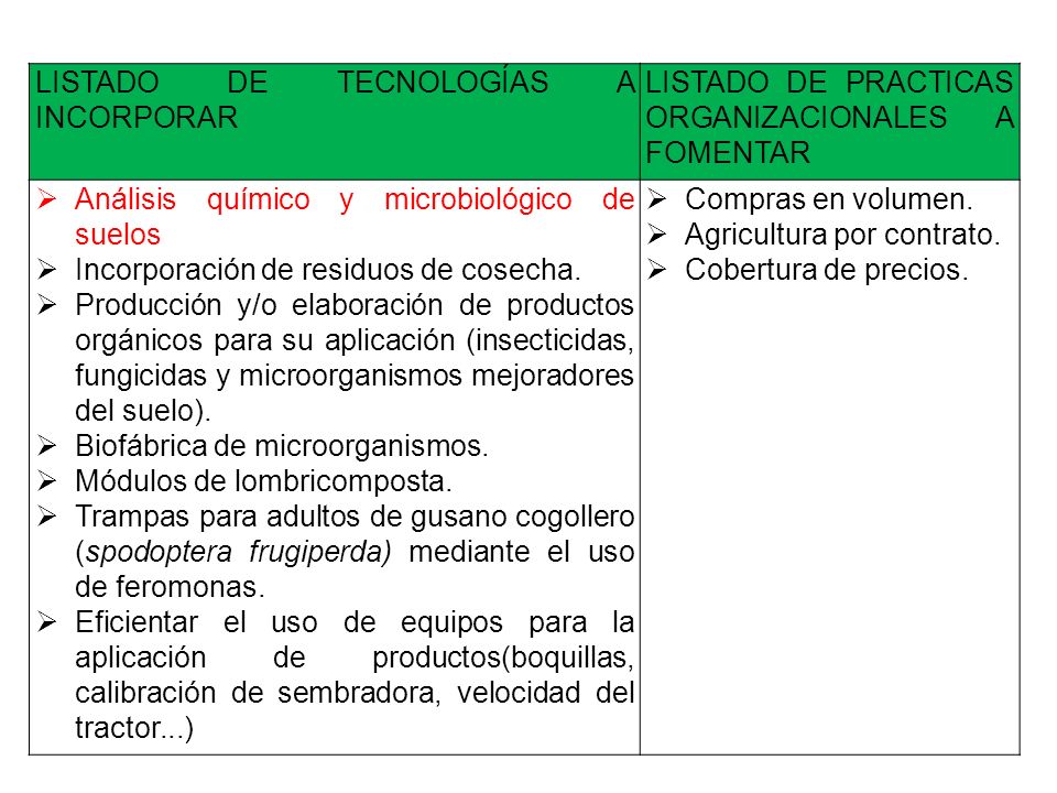 LISTADO DE TECNOLOGÍAS A INCORPORAR