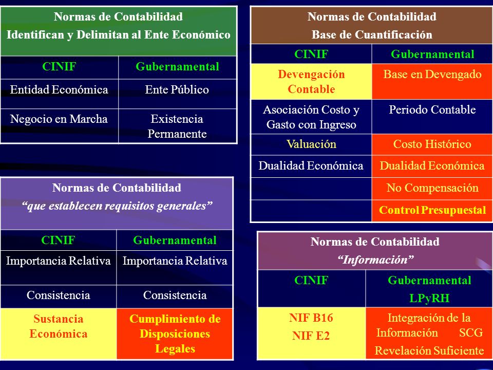 Normas de Contabilidad Identifican y Delimitan al Ente Económico CINIF