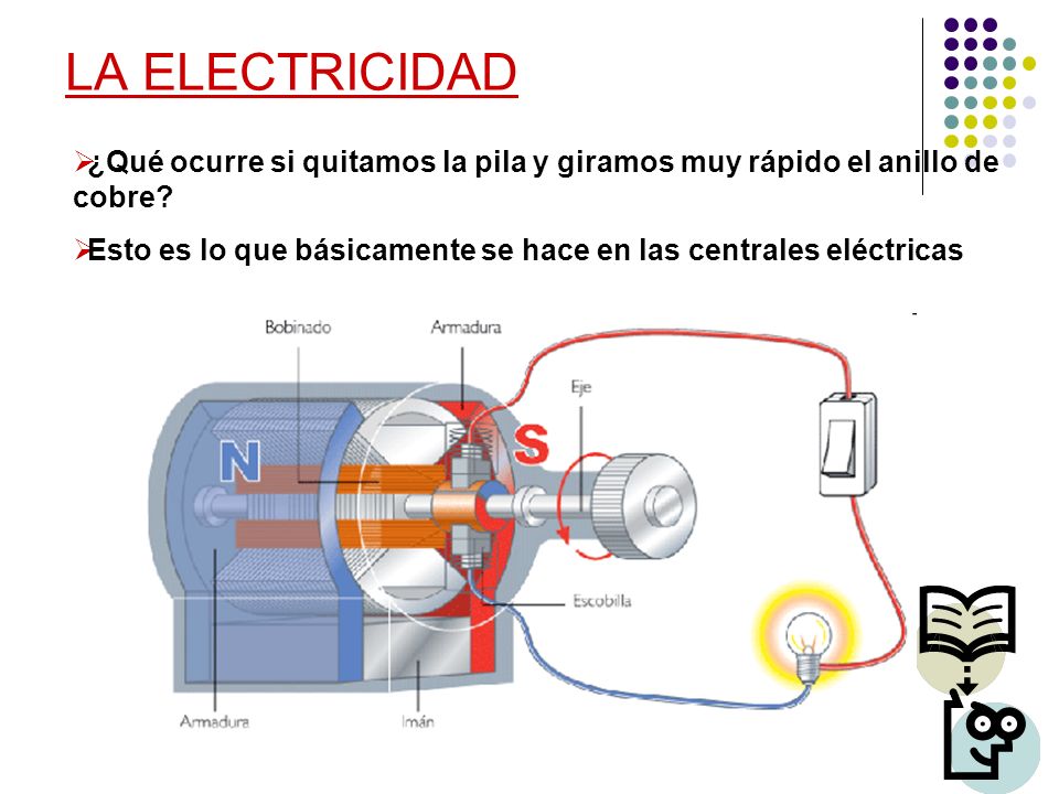 LA ELECTRICIDAD ¿Qué ocurre si quitamos la pila y giramos muy rápido el anillo de cobre