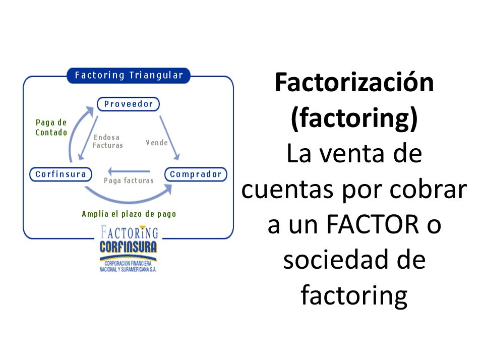 Factorización (factoring) La venta de cuentas por cobrar a un FACTOR o sociedad de factoring