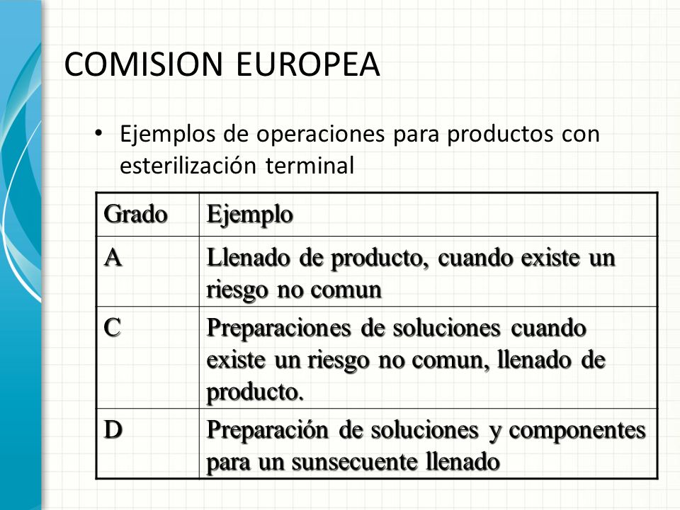 COMISION EUROPEA Ejemplos de operaciones para productos con esterilización terminal. Grado. Ejemplo.