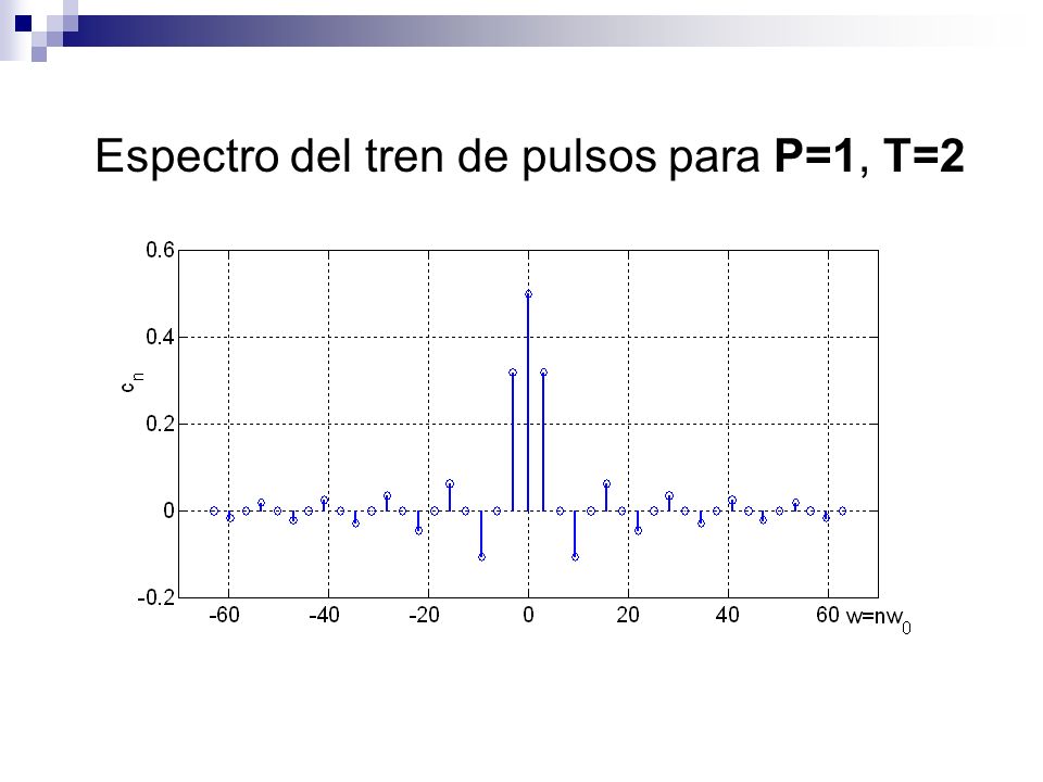 Espectro del tren de pulsos para P=1, T=2