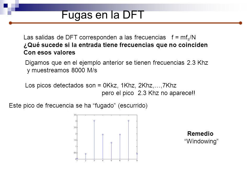 Fugas en la DFT Las salidas de DFT corresponden a las frecuencias f = mfs/N. ¿Qué sucede si la entrada tiene frecuencias que no coinciden.