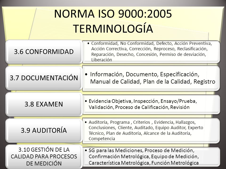 NORMA ISO 9000:2005 TERMINOLOGÍA