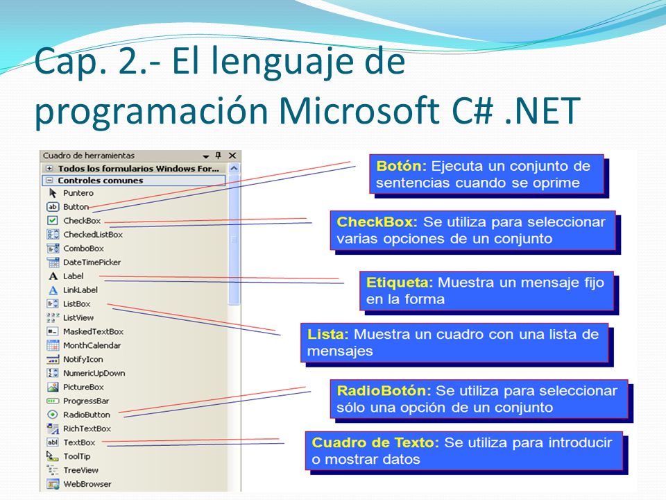 Cap. 2.- El lenguaje de programación Microsoft C# .NET