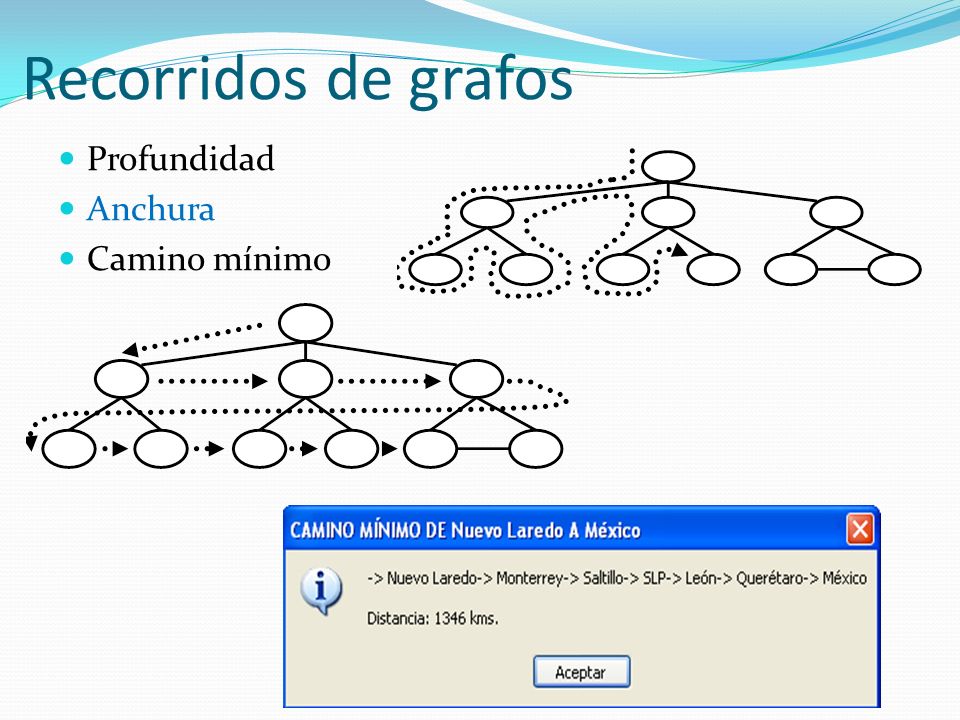 Recorridos de grafos Profundidad Anchura Camino mínimo