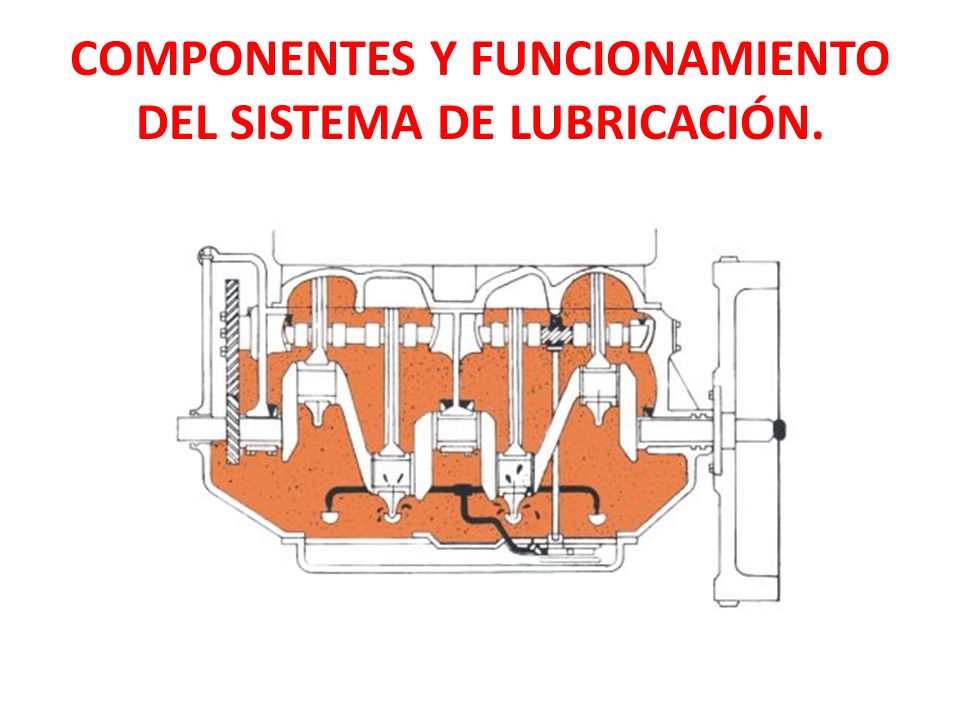 Partes del sistema de lubricación y su función
