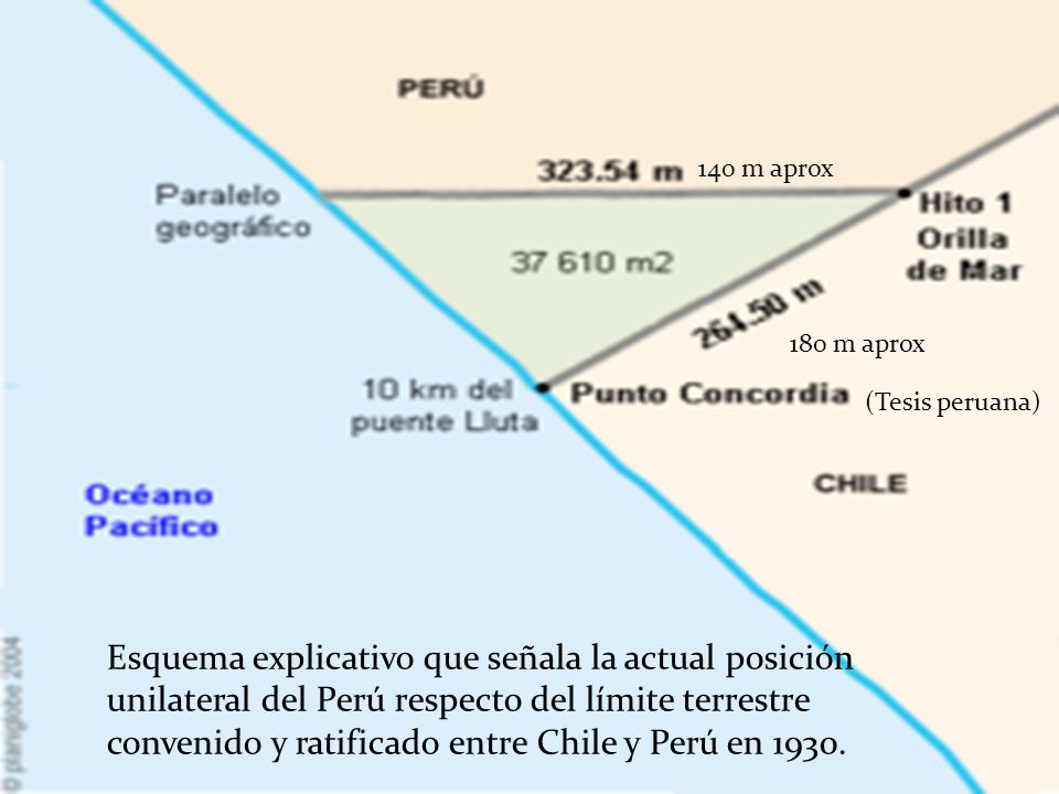 140 m aprox 180 m aprox. (Tesis peruana)