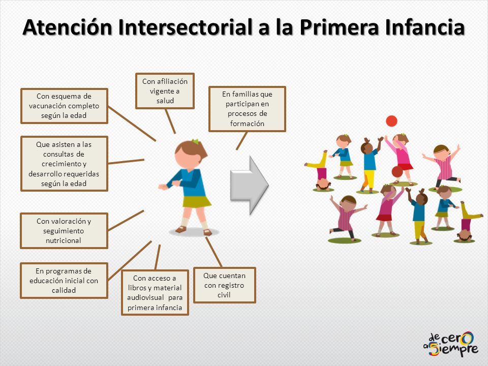 Atención Intersectorial a la Primera Infancia