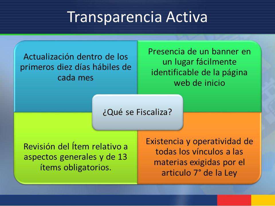 Actualización dentro de los primeros diez días hábiles de cada mes