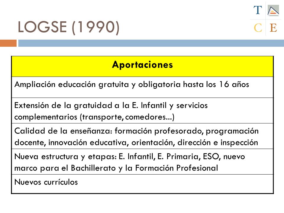 LOGSE (1990) Aportaciones. Ampliación educación gratuita y obligatoria hasta los 16 años.