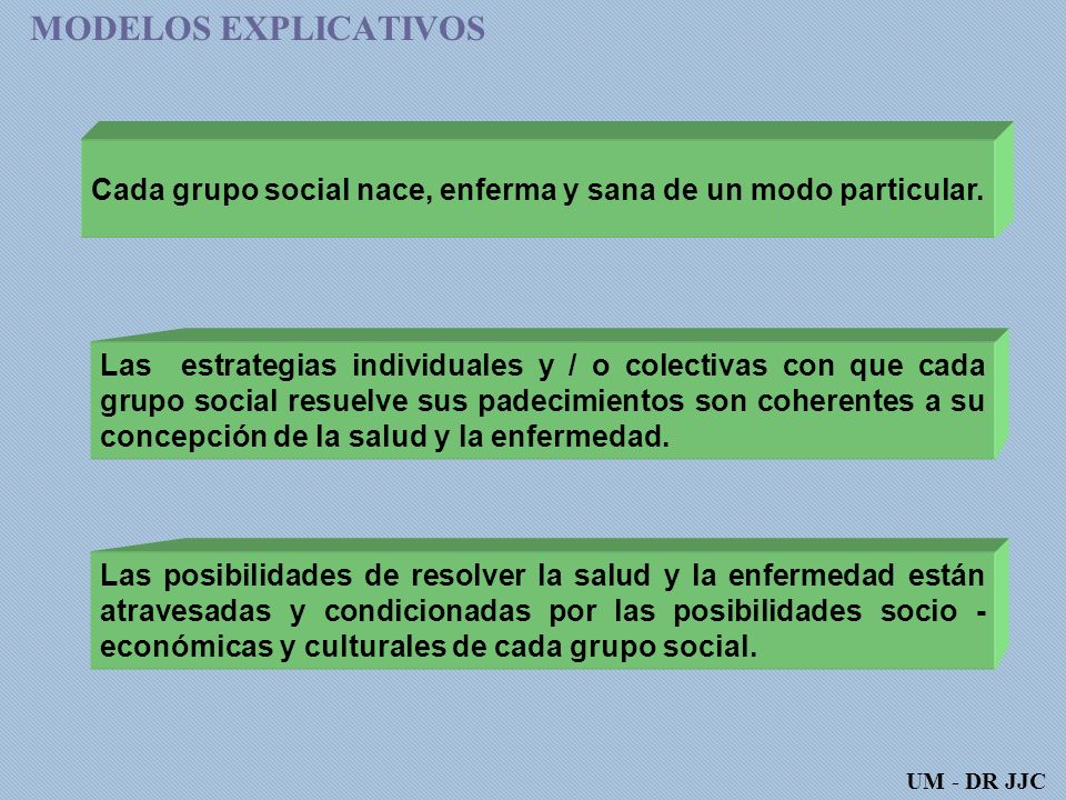 MODELOS EXPLICATIVOS Cada grupo social nace, enferma y sana de un modo particular.
