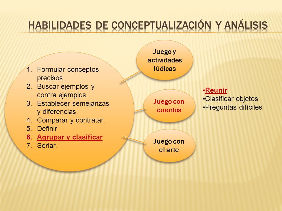 habilidades de conceptualización y análisis
