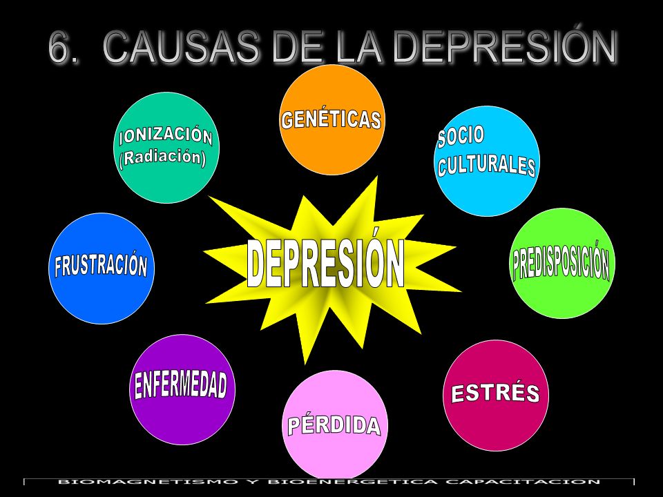 6. CAUSAS DE LA DEPRESIÓN GENÉTICAS. IONIZACIÓN. (Radiación) SOCIO. CULTURALES. DEPRESIÓN. PREDISPOSICIÓN.