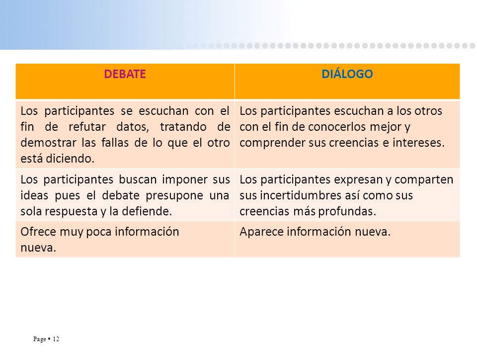 DEBATE DIÁLOGO. Los participantes se escuchan con el fin de refutar datos, tratando de demostrar las fallas de lo que el otro está diciendo.