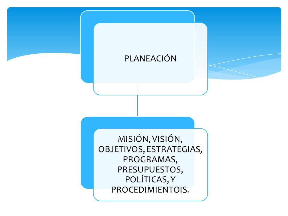 PLANEACIÓN MISIÓN, VISIÓN, OBJETIVOS, ESTRATEGIAS, PROGRAMAS, PRESUPUESTOS, POLÍTICAS, Y PROCEDIMIENTOIS.