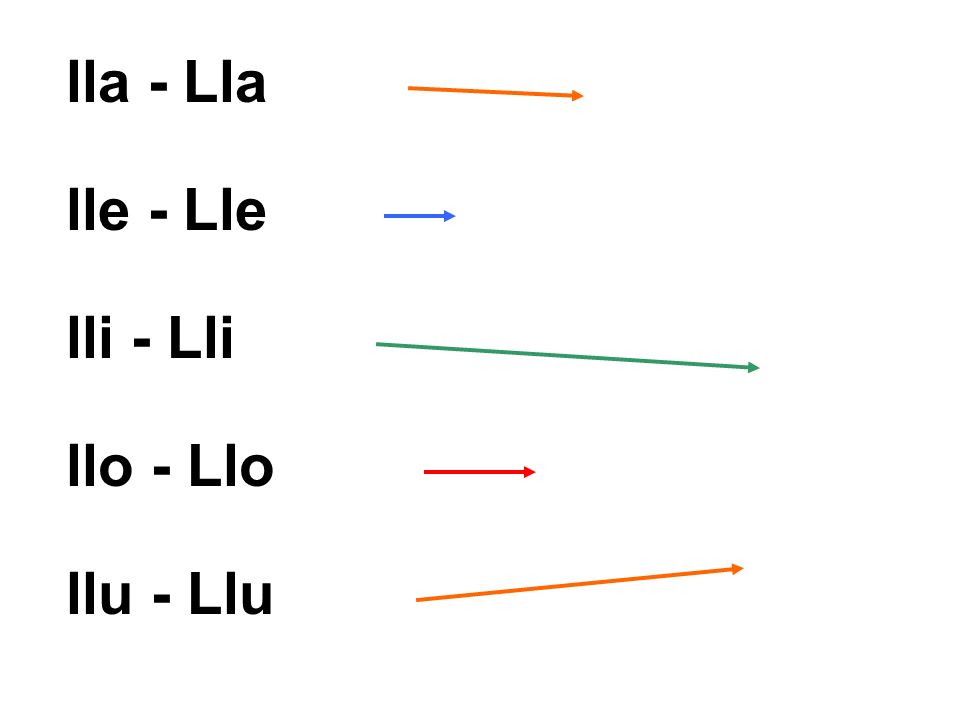 lla - Lla lle - Lle lli - Lli llo - Llo llu - Llu