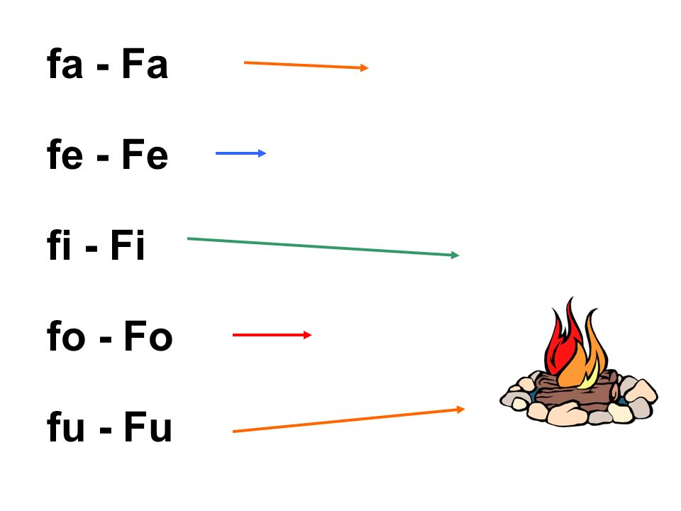 fa - Fa fe - Fe fi - Fi fo - Fo fu - Fu