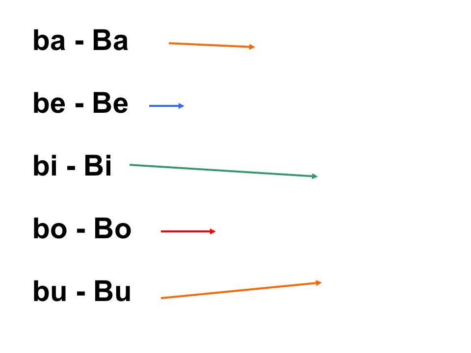 ba - Ba be - Be bi - Bi bo - Bo bu - Bu