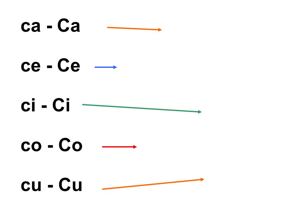 ca - Ca ce - Ce ci - Ci co - Co cu - Cu