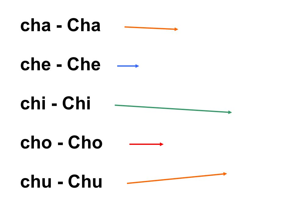 cha - Cha che - Che chi - Chi cho - Cho chu - Chu