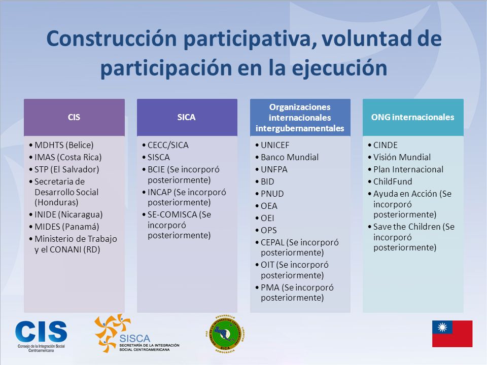 Construcción participativa, voluntad de participación en la ejecución