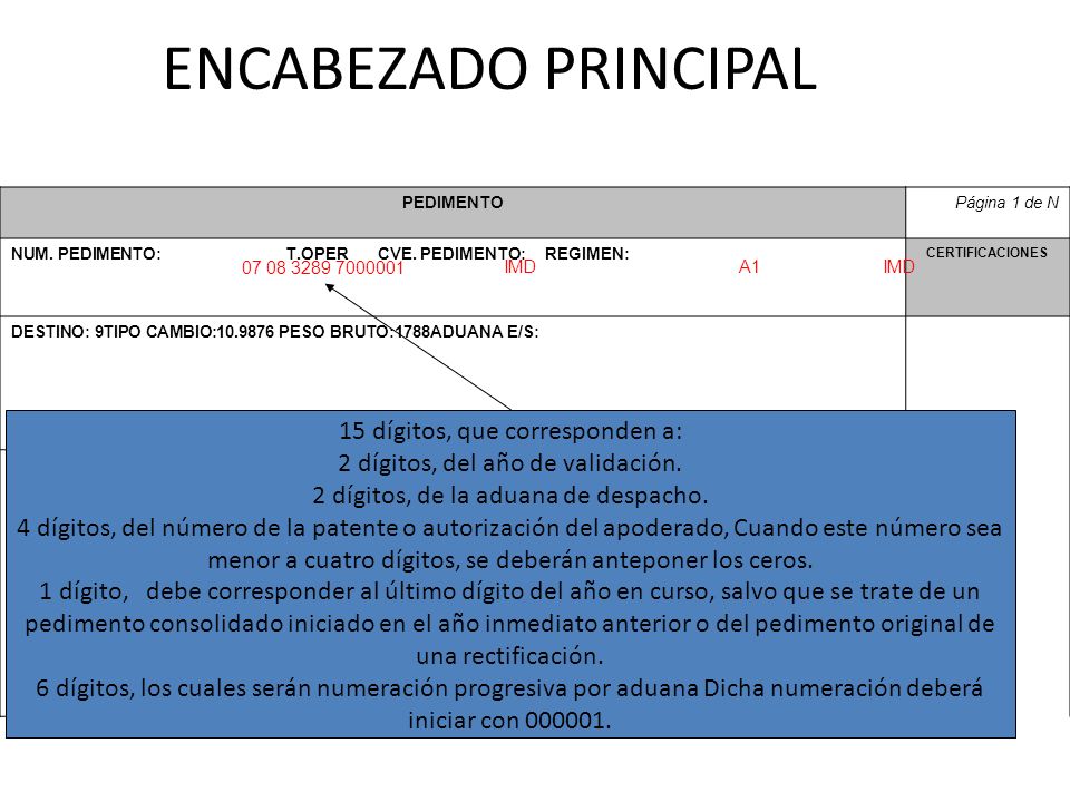 ENCABEZADO PRINCIPAL 15 dígitos, que corresponden a: