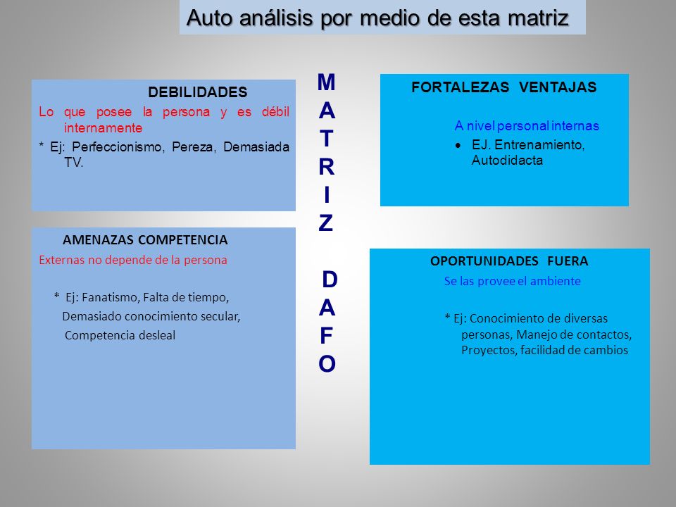 M A T R I Z D A F O Auto análisis por medio de esta matriz