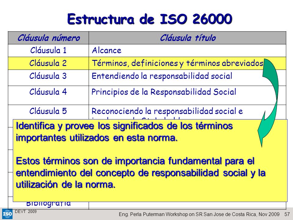 Estructura de ISO Cláusula número. Cláusula título. Cláusula 1. Alcance. Cláusula 2. Términos, definiciones y términos abreviados.